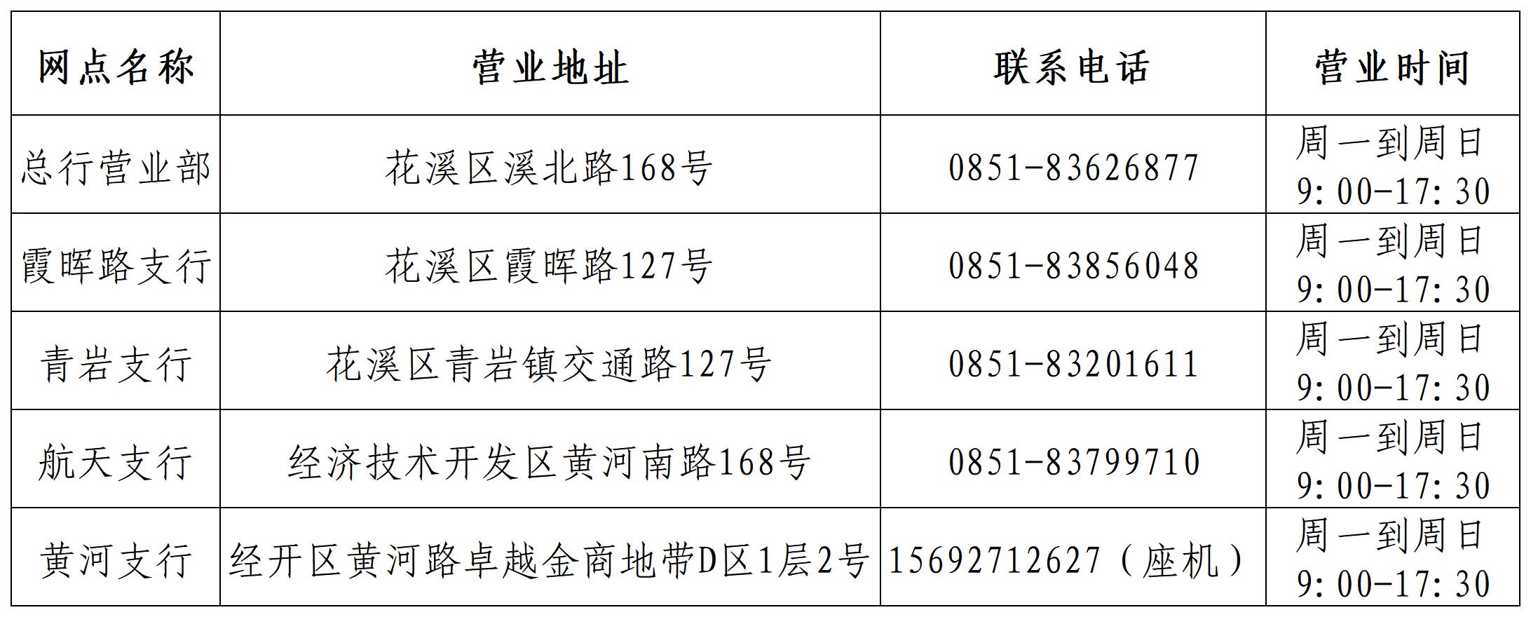 工作簿1_Sheet1